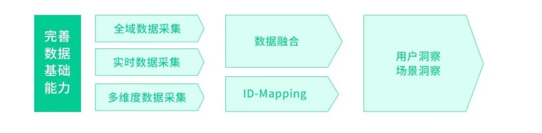 一文详解 2022 年数字营销的变与不变