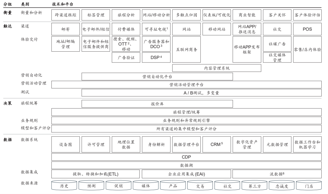 一文详解 2022 年数字营销的变与不变