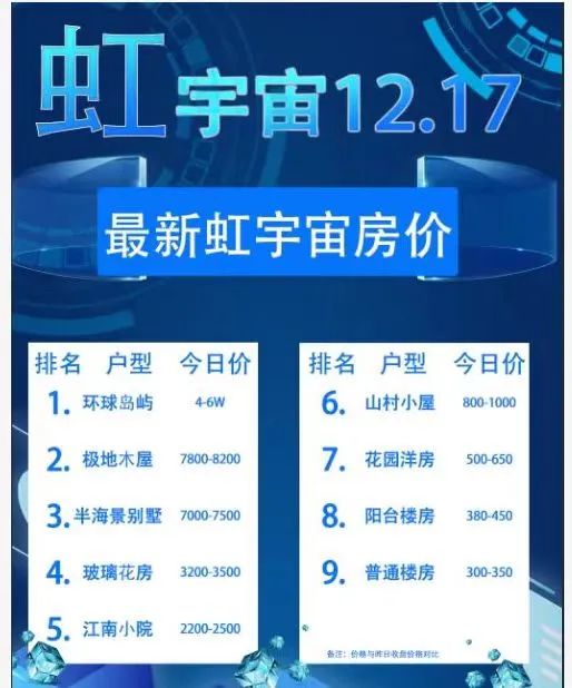 元宇宙房地产沉浮