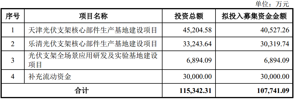 意华股份11亿定增遭大小股东齐看空