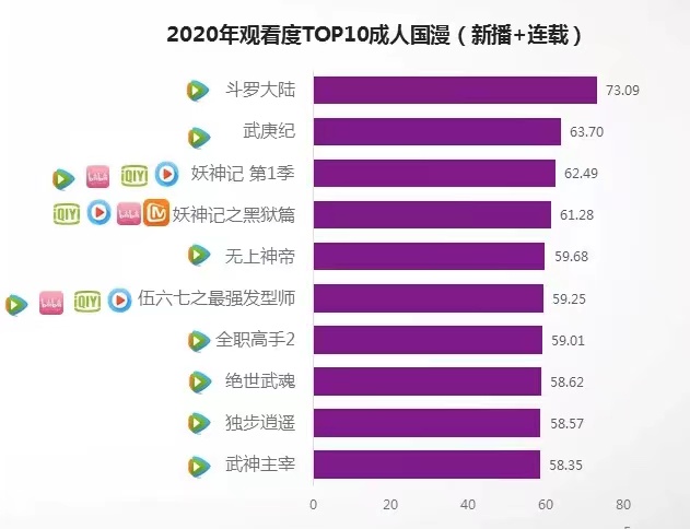 “短得可怕”的若鸿文化开启上市辅导，网文作家董事长身价即将起飞？