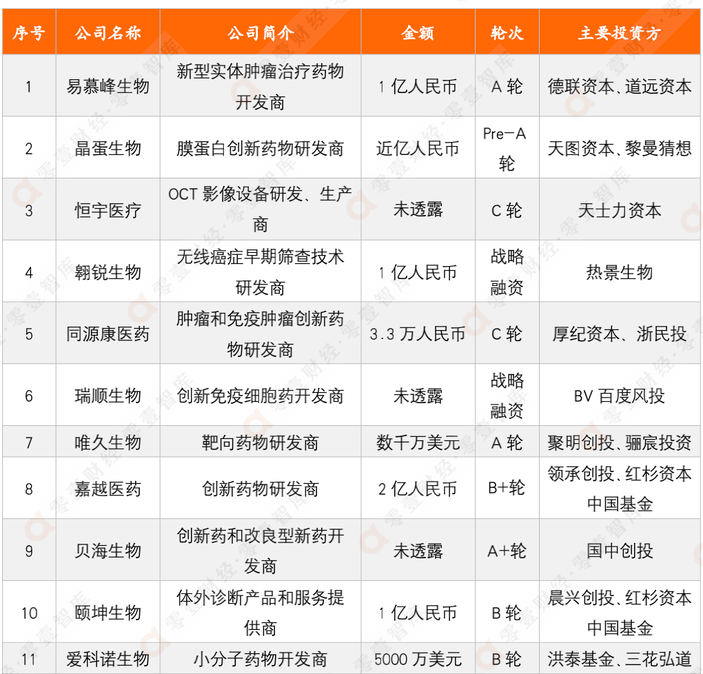 医疗科技周报 | 中国实现4D打印血管支架；亚虹医药在科创板挂牌上市