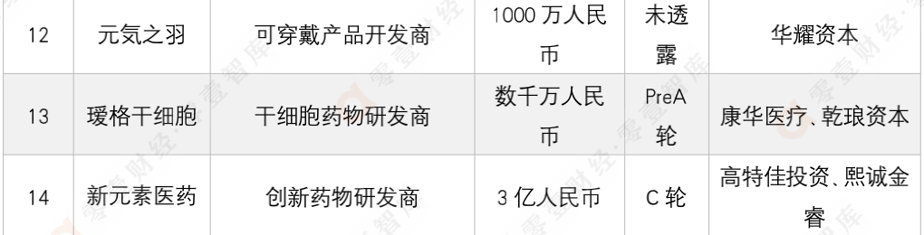 医疗科技周报 | 中国实现4D打印血管支架；亚虹医药在科创板挂牌上市