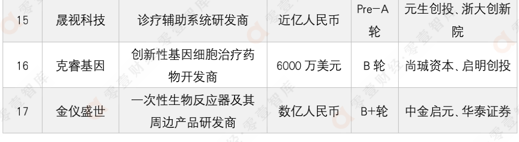 医疗科技周报 | 中国实现4D打印血管支架；亚虹医药在科创板挂牌上市