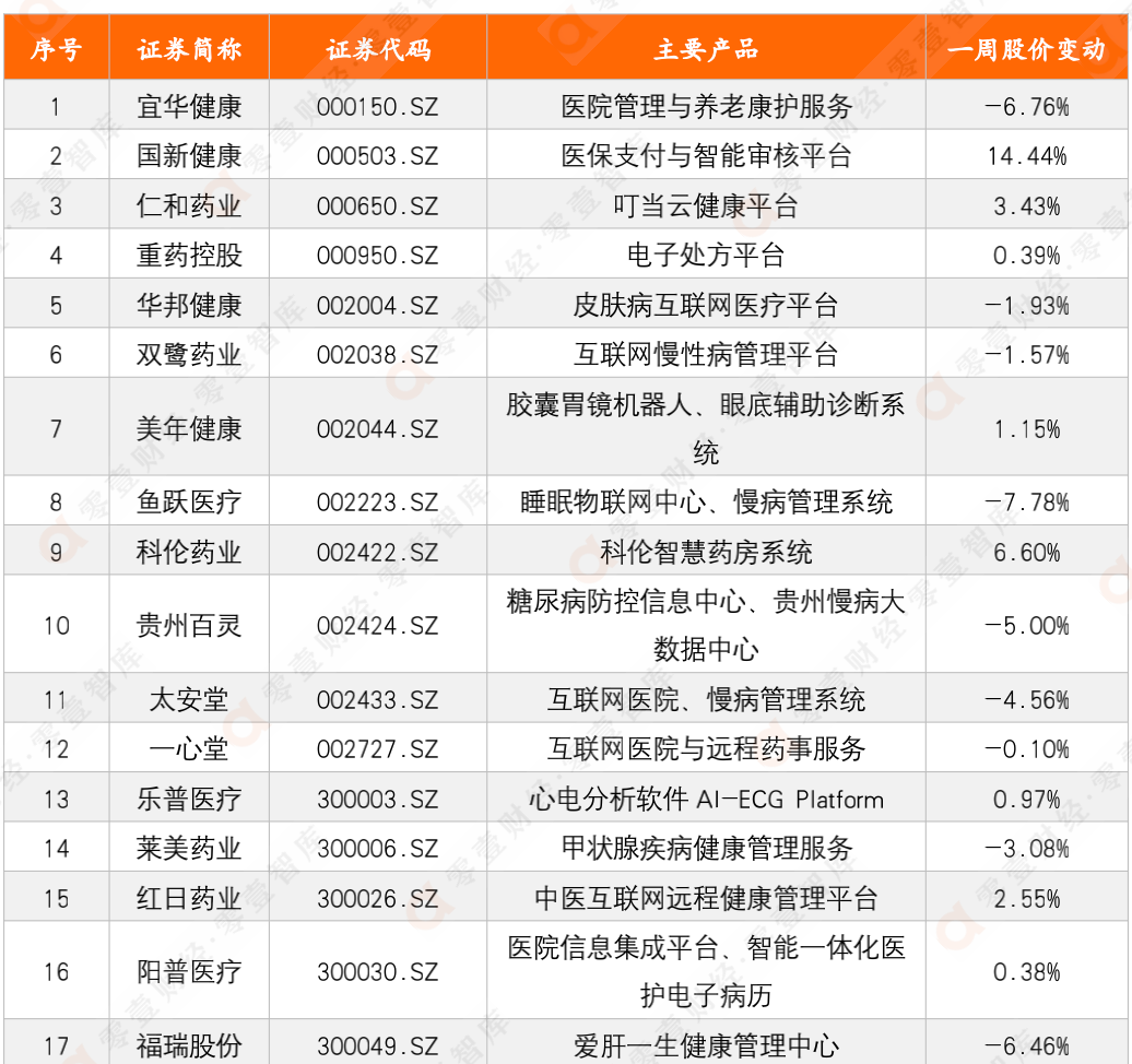 医疗科技周报 | 中国实现4D打印血管支架；亚虹医药在科创板挂牌上市