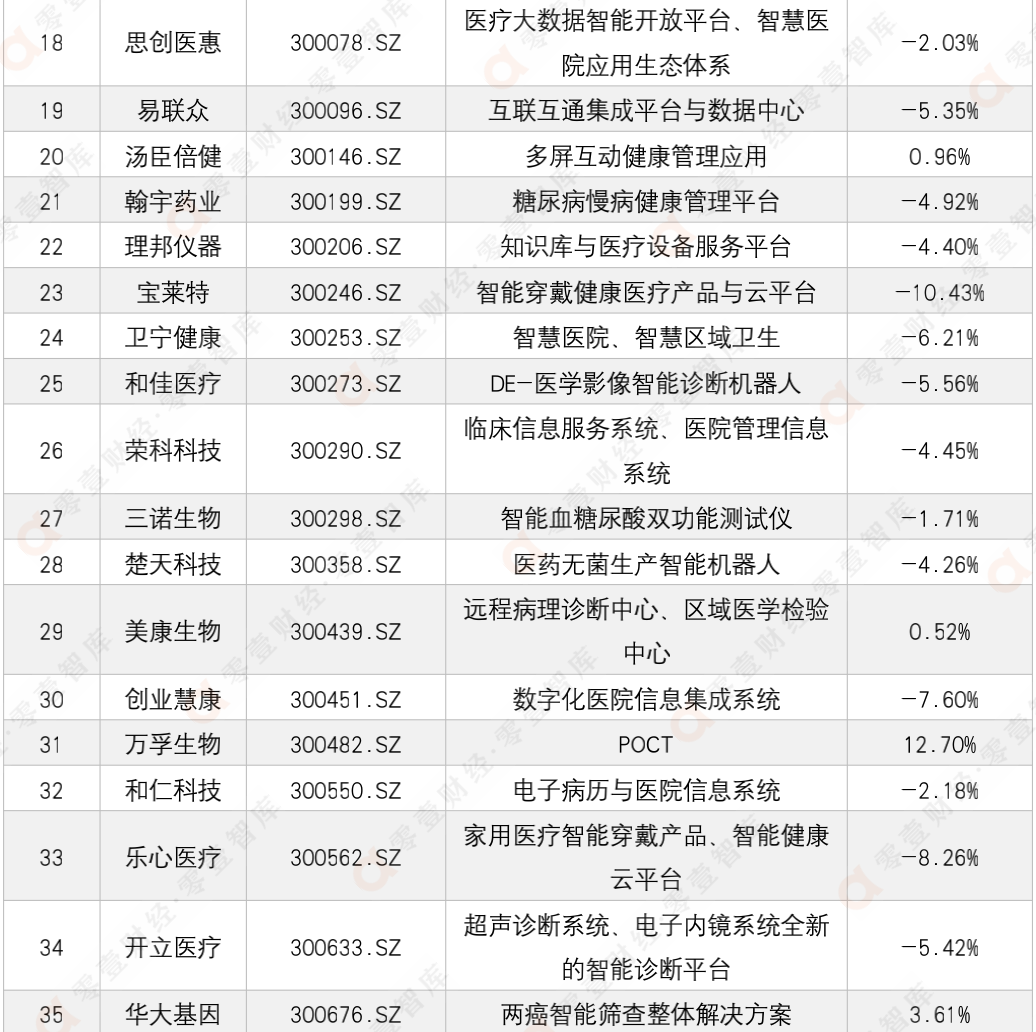 医疗科技周报 | 中国实现4D打印血管支架；亚虹医药在科创板挂牌上市