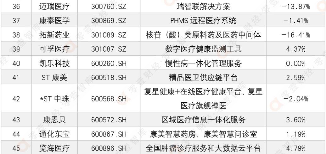 医疗科技周报 | 中国实现4D打印血管支架；亚虹医药在科创板挂牌上市