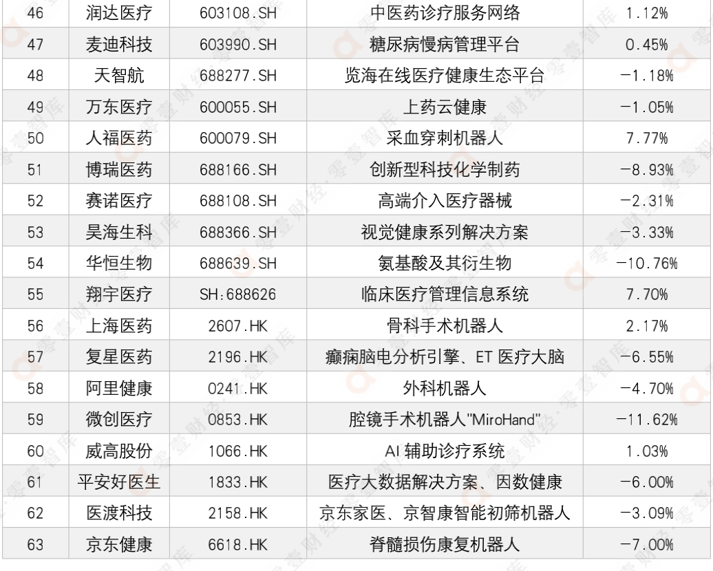 医疗科技周报 | 中国实现4D打印血管支架；亚虹医药在科创板挂牌上市