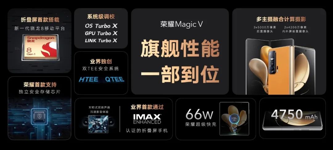 荣耀Magic V折叠屏发布，售价9999元起，折叠屏进入主力机时代