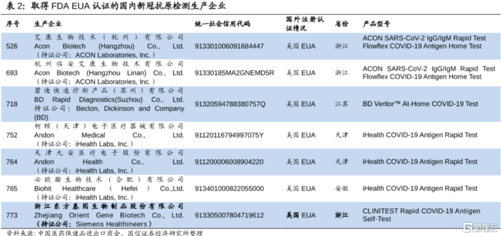 今天市场的重点信息：医药/特高压