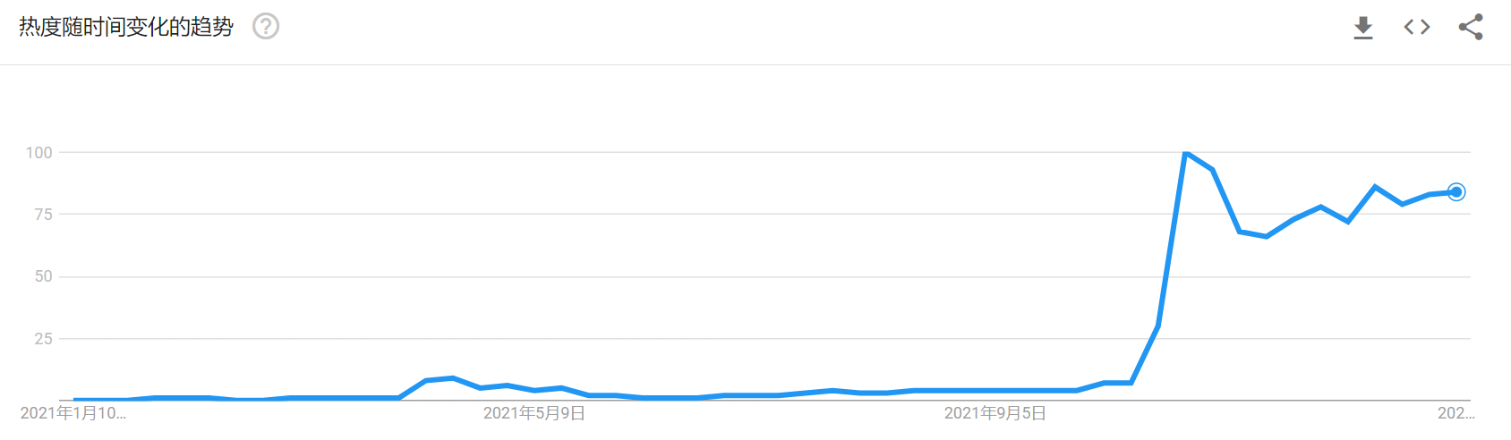 招股书写了256次“元宇宙”！飞天云动冲击“国产元宇宙第一股”| IPO见闻