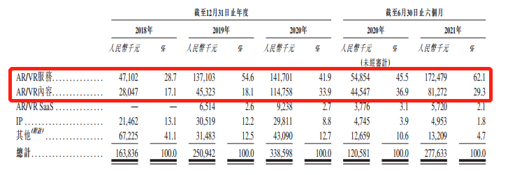 招股书写了256次“元宇宙”！飞天云动冲击“国产元宇宙第一股”| IPO见闻