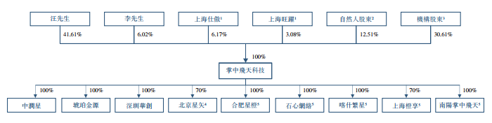 招股书写了256次“元宇宙”！飞天云动冲击“国产元宇宙第一股”| IPO见闻