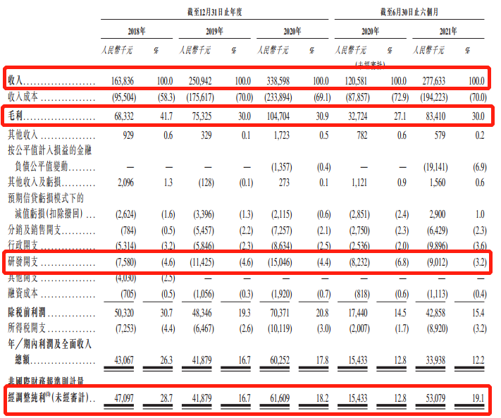 招股书写了256次“元宇宙”！飞天云动冲击“国产元宇宙第一股”| IPO见闻
