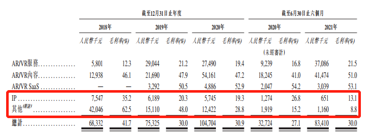 招股书写了256次“元宇宙”！飞天云动冲击“国产元宇宙第一股”| IPO见闻