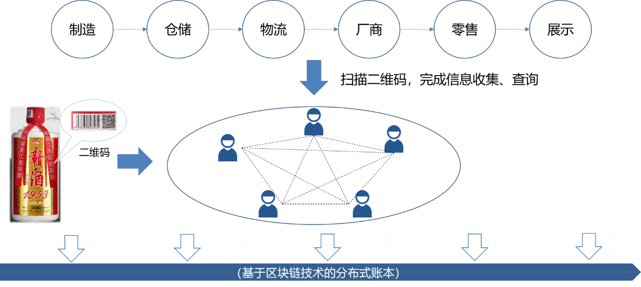 「年终盘点」火链科技：2022年产业区块链将大放异彩