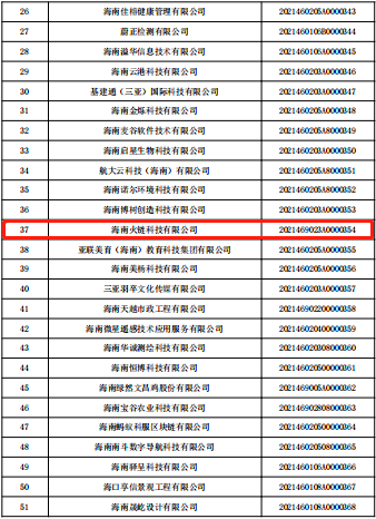 「年终盘点」火链科技：2022年产业区块链将大放异彩