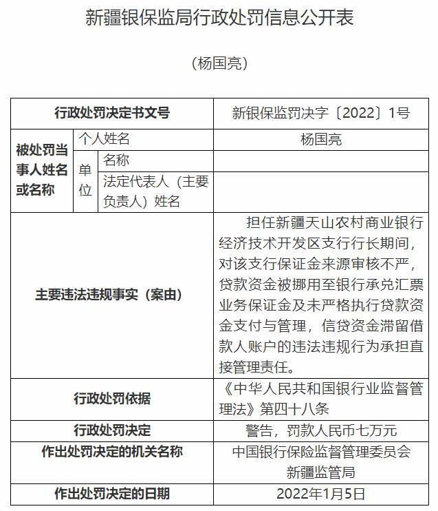 天山农商银行某支行因保证金来源审核不严等案由被罚70万元，支行行长被罚7万元