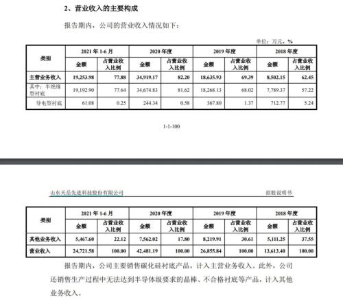 又一行业龙头登陆A股(又一行业龙头或面临强制退市)