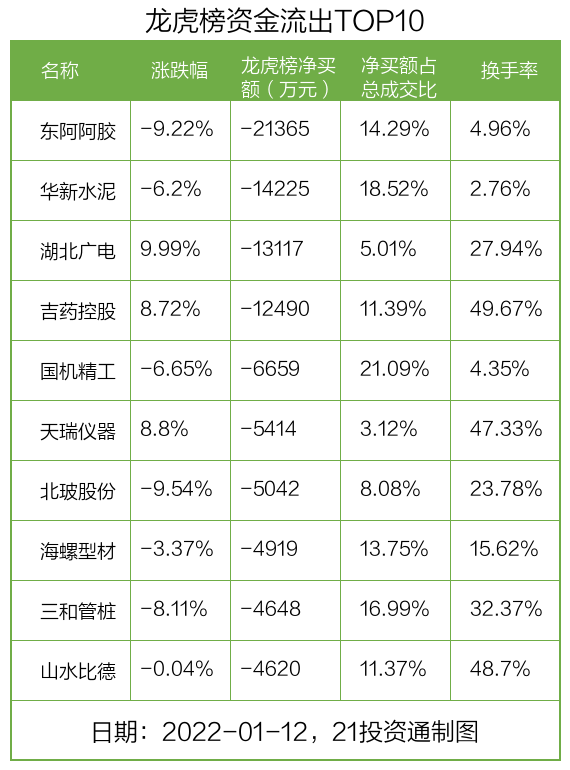3亿资金抢筹锡业股份