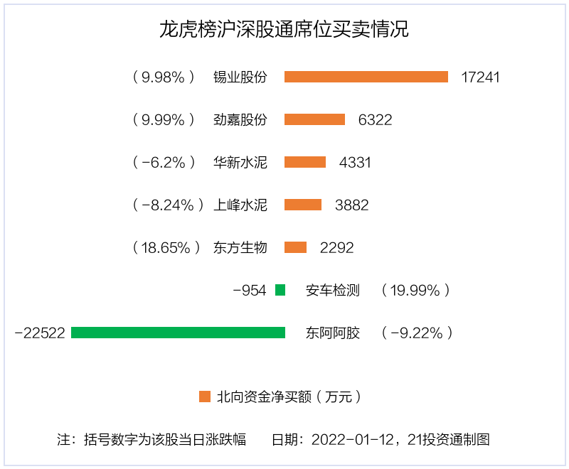 3亿资金抢筹锡业股份