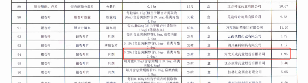 15天12次涨停！中成药首次带量集采，中药股“吃兴奋剂”！集采价最高降超80%，有的单价仅8分钱