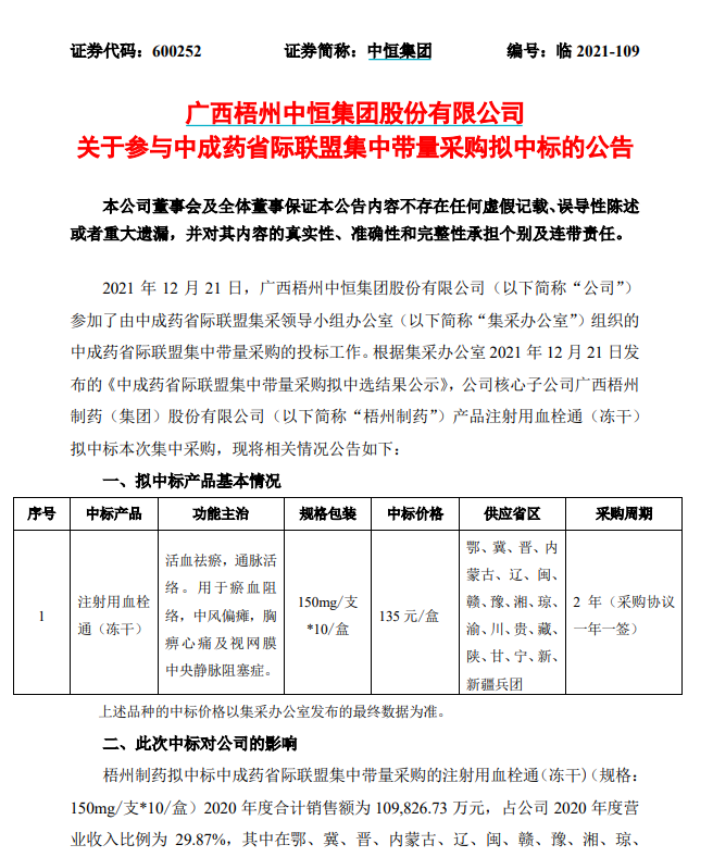 15天12次涨停！中成药首次带量集采，中药股“吃兴奋剂”！集采价最高降超80%，有的单价仅8分钱