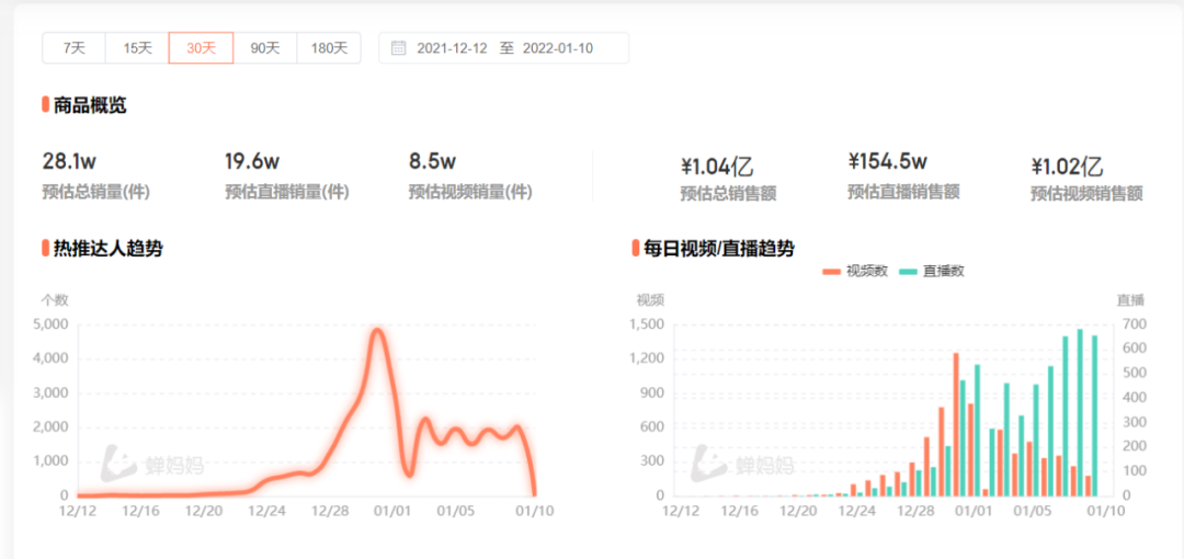 兼职月入10万：红包封面的暴利生意