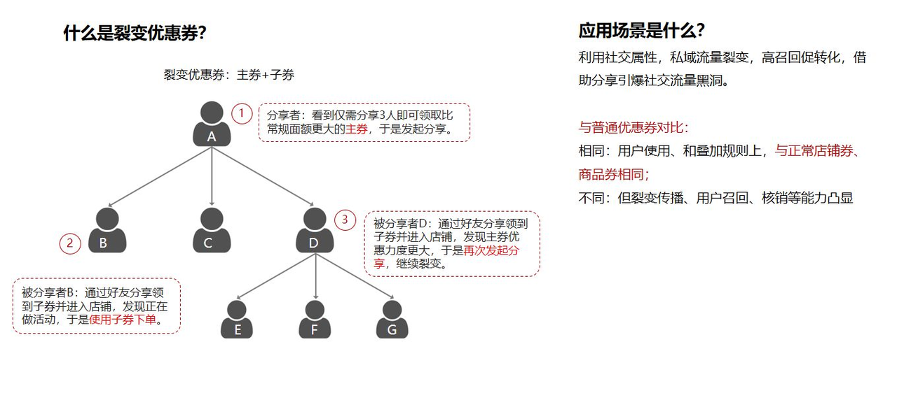 私域用户破1000万，名创优品私域运营全拆解