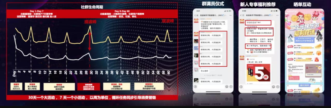 私域用户破1000万，名创优品私域运营全拆解