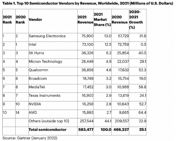Ӣ�ض�CEO����������������̨���磬��ŷӦ��оƬ������ر���