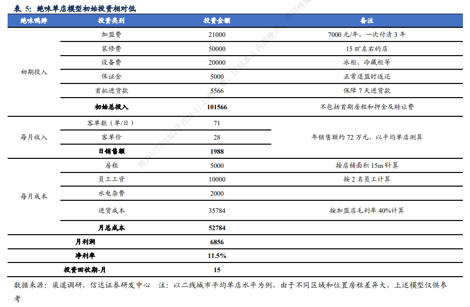 紫燕百味鸡想要飞上沪市变“凤凰”？食品安全问题或成拦路虎
