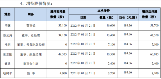 市场错了还是行业变了？集采消息后，长春高新连吃三个跌停