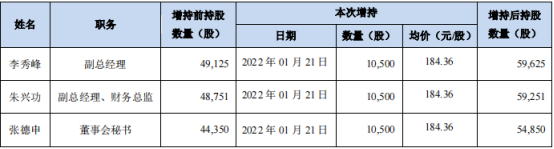 市场错了还是行业变了？集采消息后，长春高新连吃三个跌停