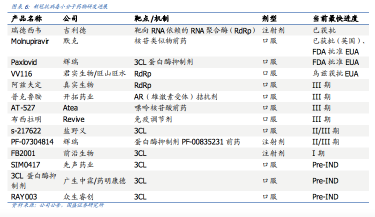 医药股最后的狂欢：新冠口服药的生意经