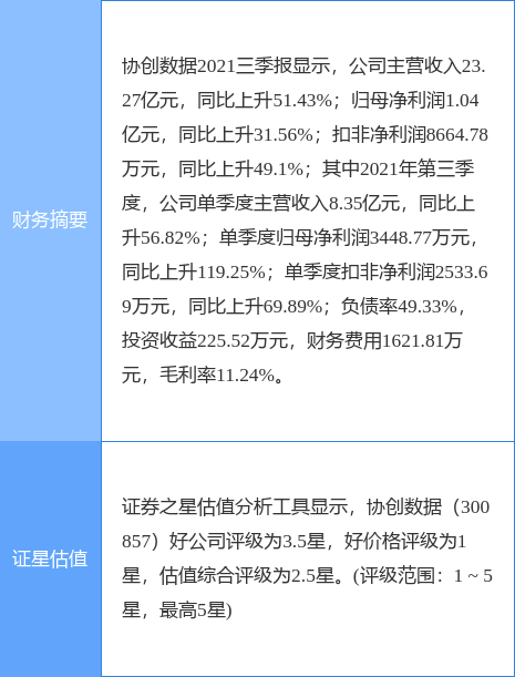 协创数据最新公告：拟终止实施2020年股票期权激励计划