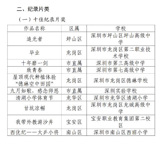 深圳实验学校微电影荣获大奖(图2)