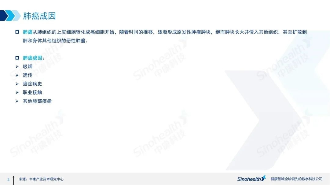 中康医药行研 | 大癌种系列——肺癌治疗药物市场分析报告