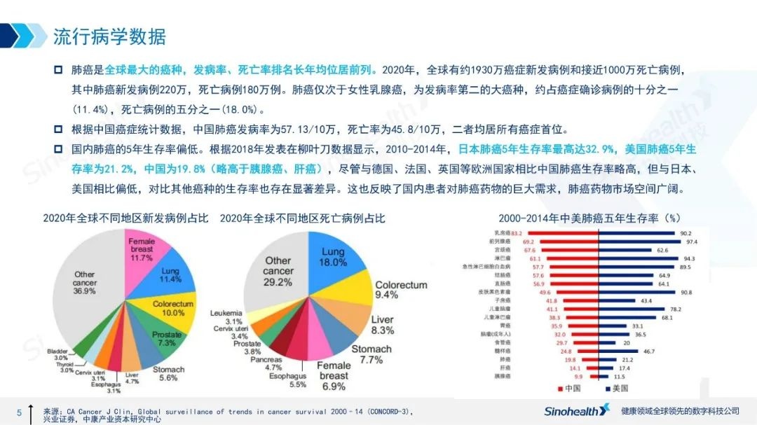 中康医药行研 | 大癌种系列——肺癌治疗药物市场分析报告