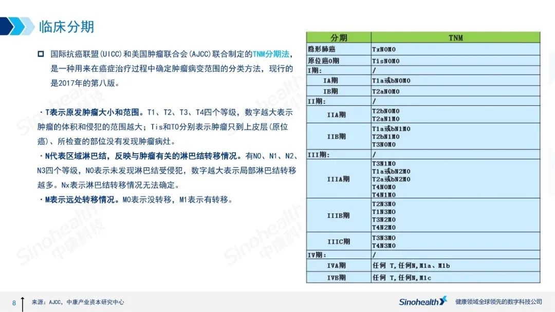 中康医药行研 | 大癌种系列——肺癌治疗药物市场分析报告
