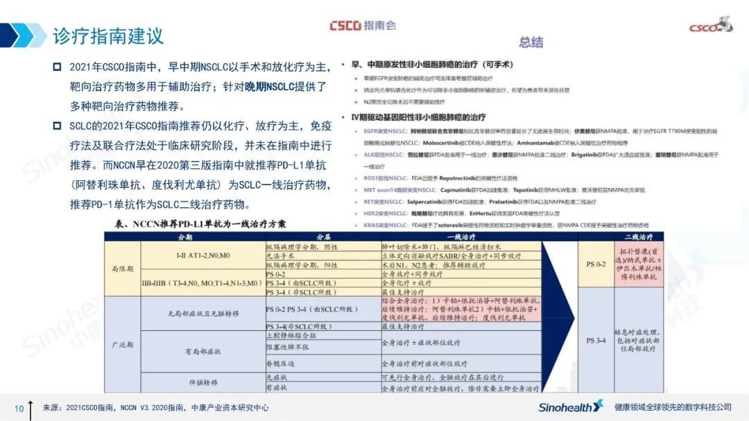 中康医药行研 | 大癌种系列——肺癌治疗药物市场分析报告