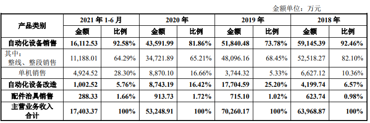 兴禾股份取消上会，苹果产业链公司利润腰斩