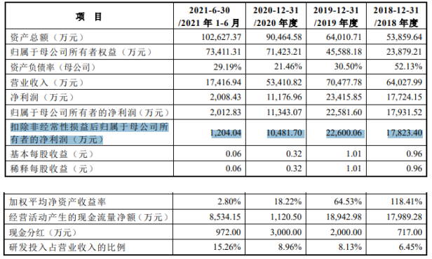 兴禾股份取消上会，苹果产业链公司利润腰斩