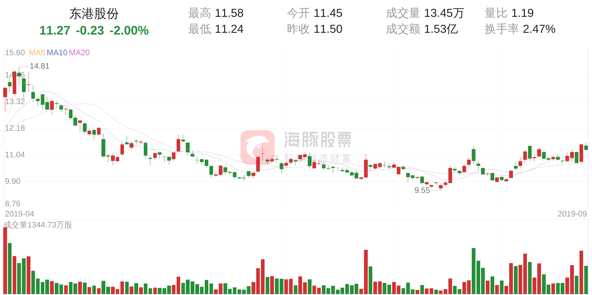 9月30日走势分析(9月30日原油走势分析)