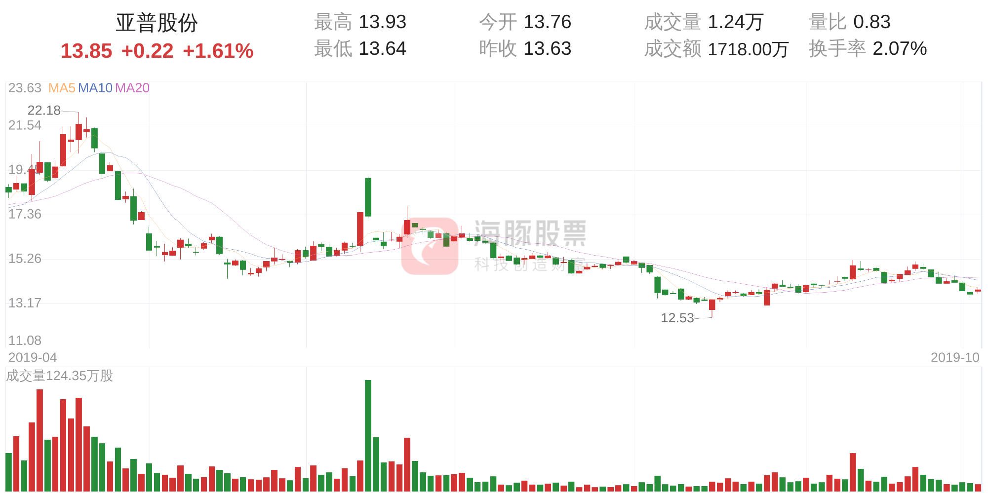 10月10日走势分析(股市1月10日走势分析)
