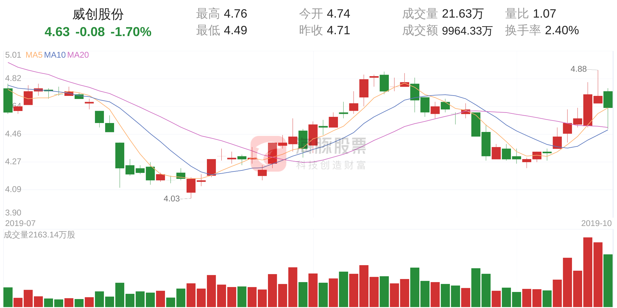 10月21日走势分析(股评分析10月21日走势预测)