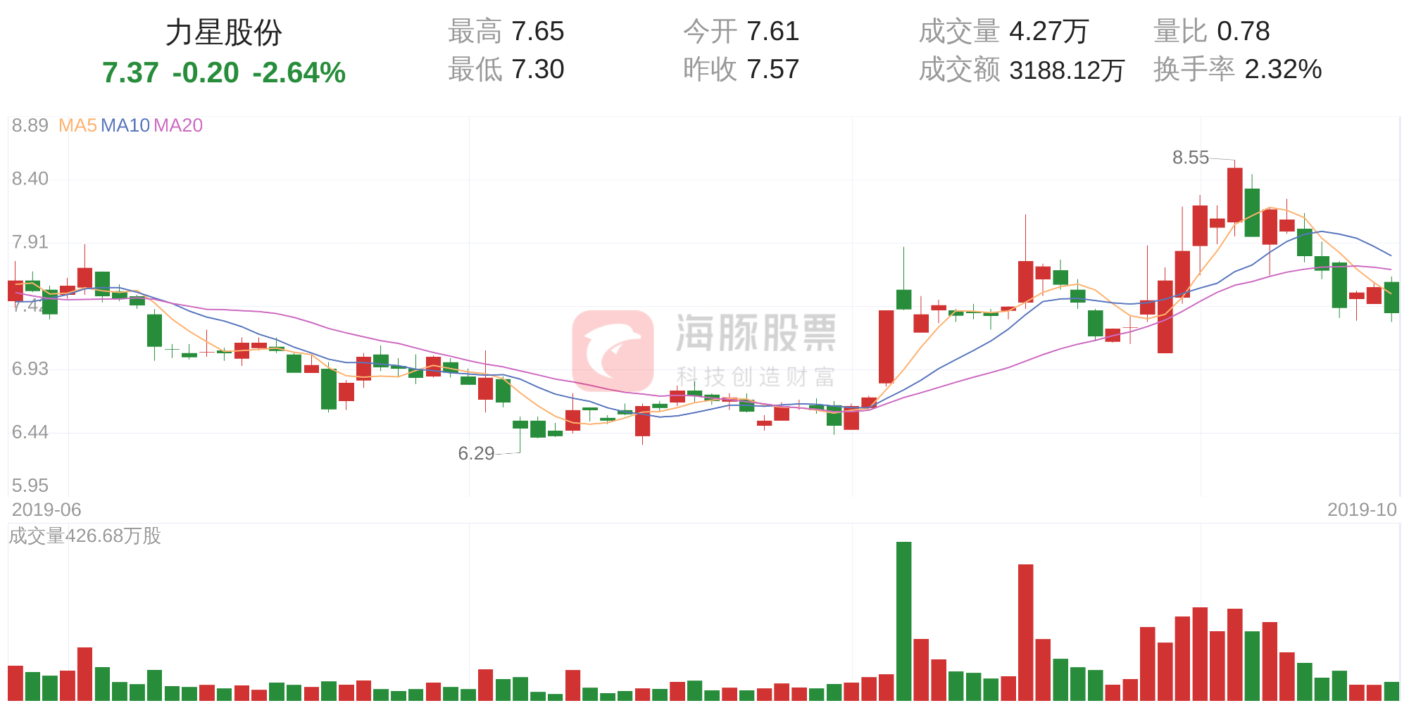 力星股份的股票分析