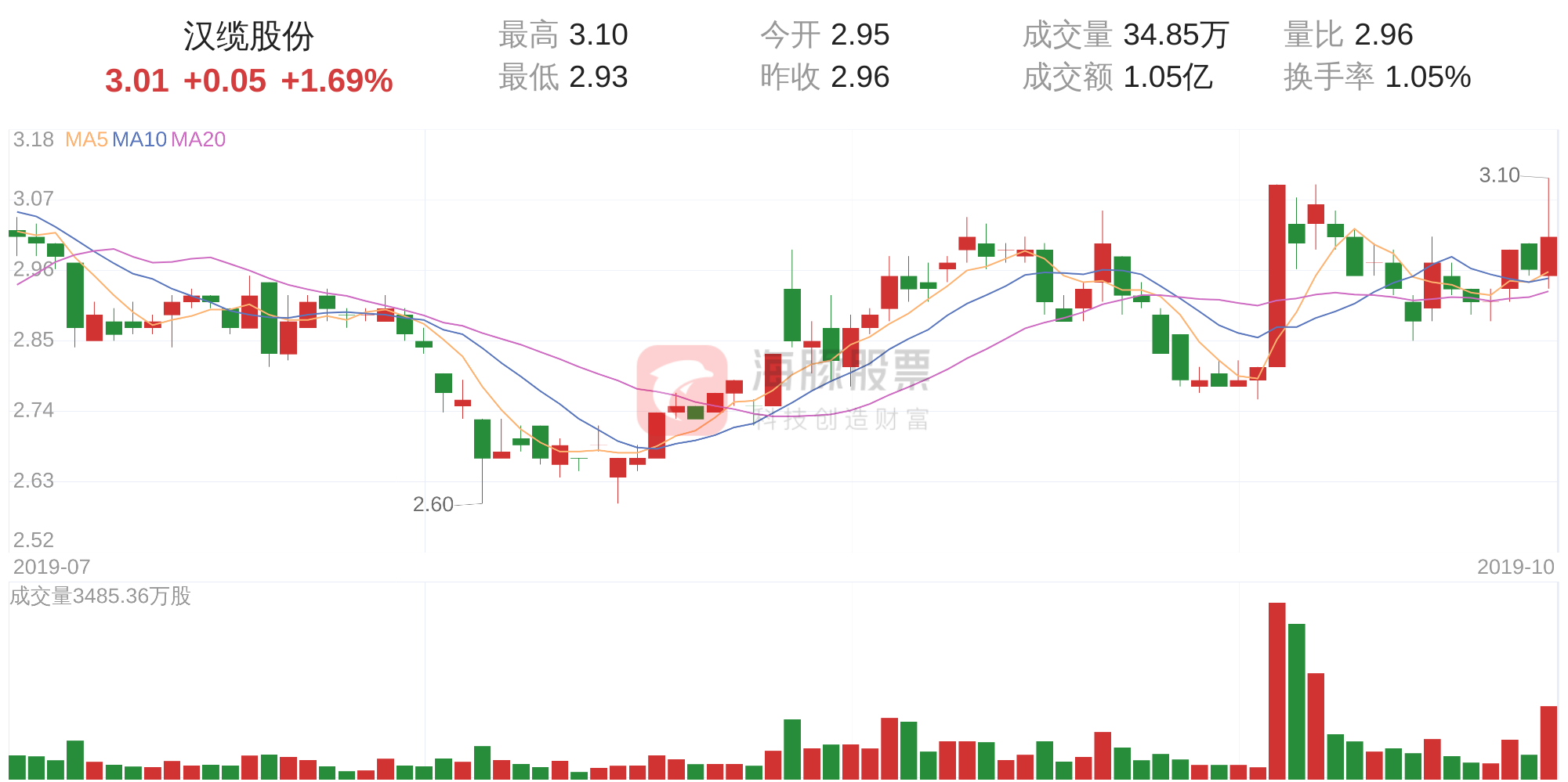 10月30日走势分析(10月30日排列五规律走势)