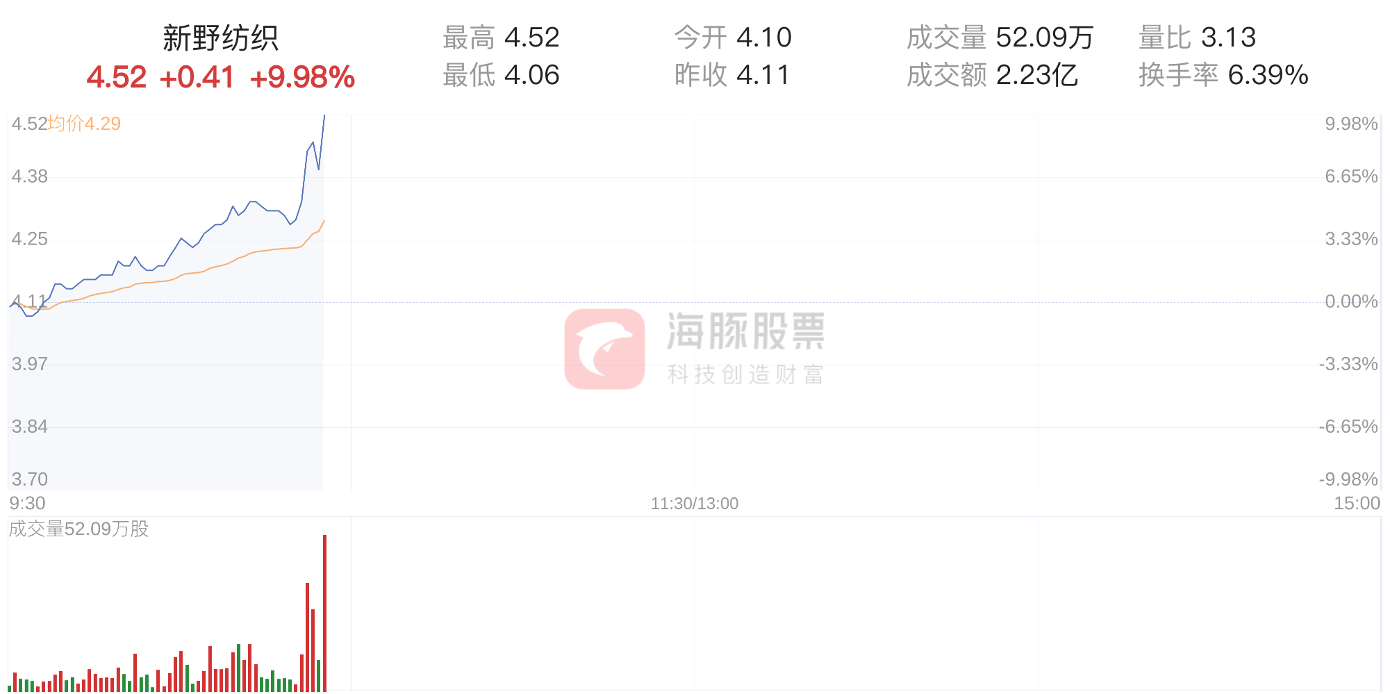 新野纺织股份股票
