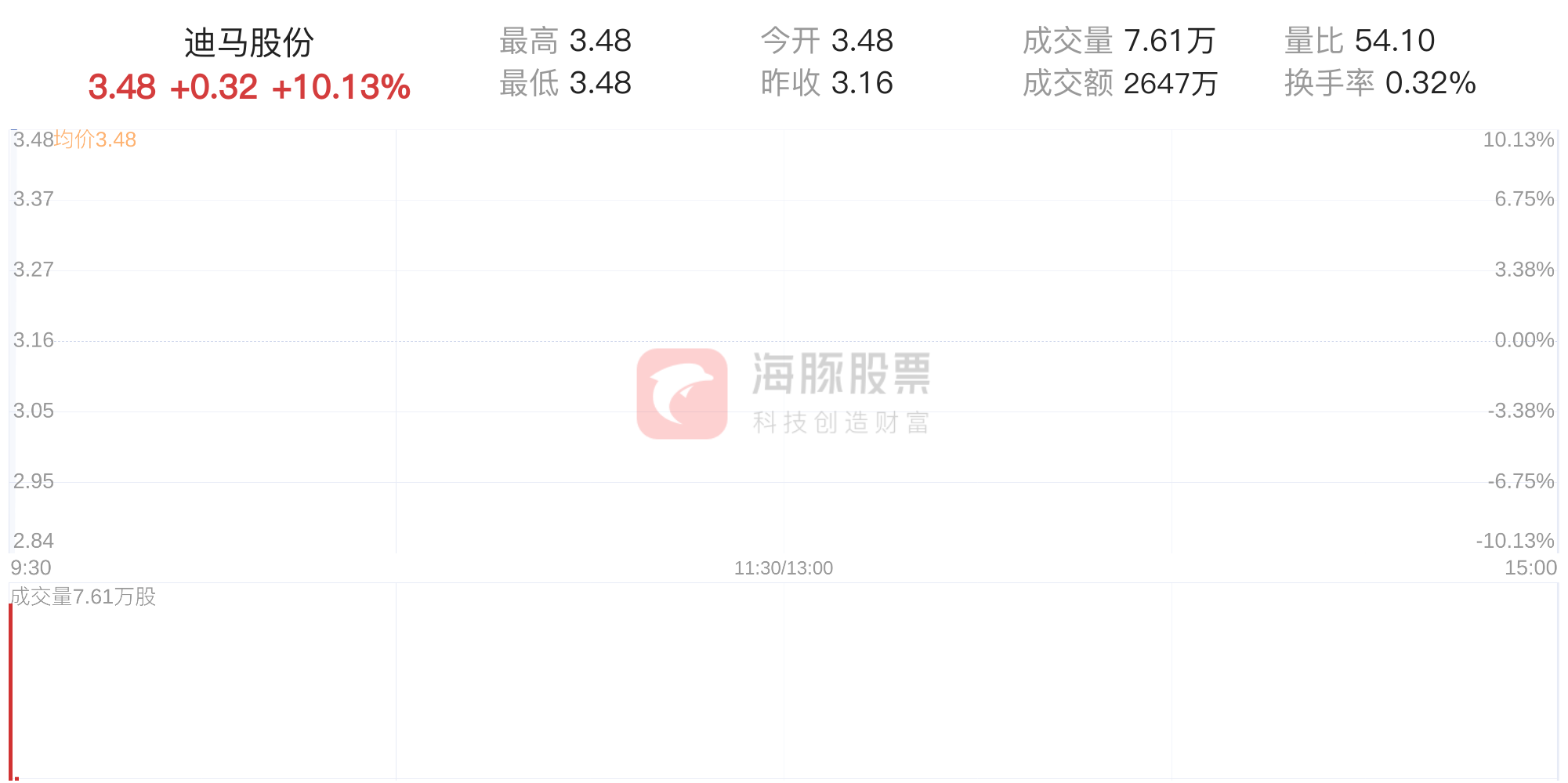 万迪马股份股票